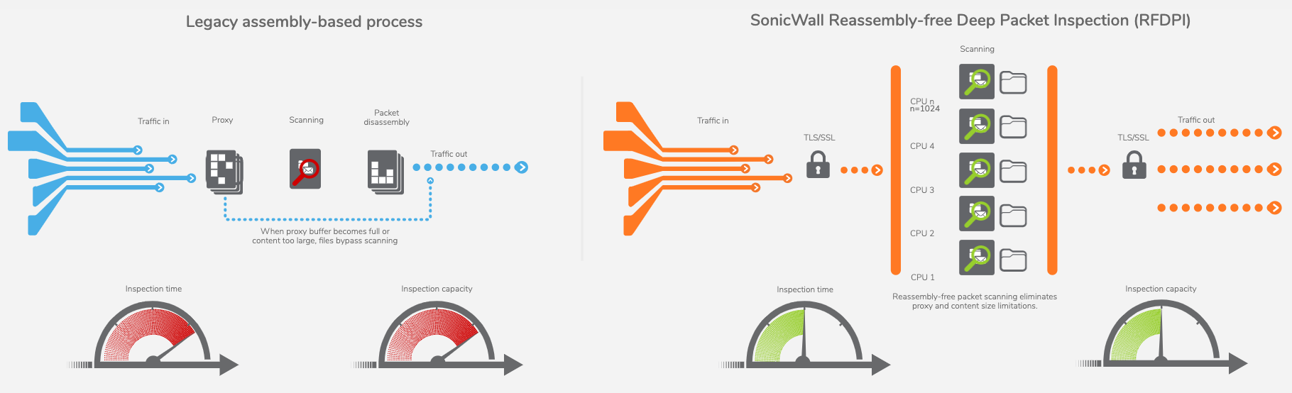 SonicWall NSA